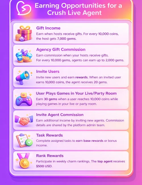 earning-opportunities-for-crush-live-app-agency