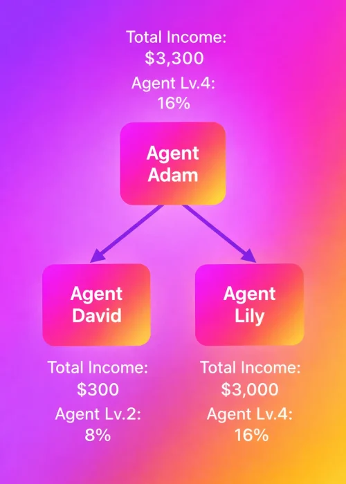 invite-agent-commission-details-and-examples